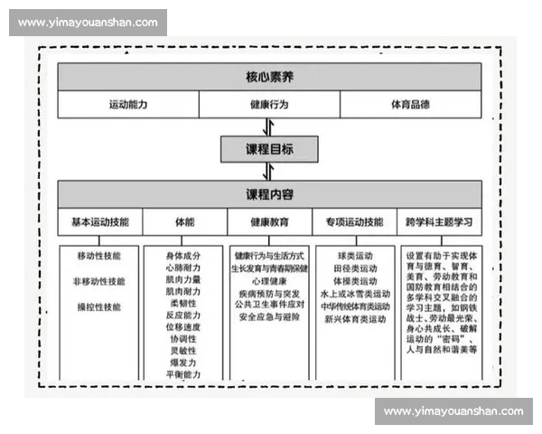 全面提升身心素质的体育健康资源整合与实用指南